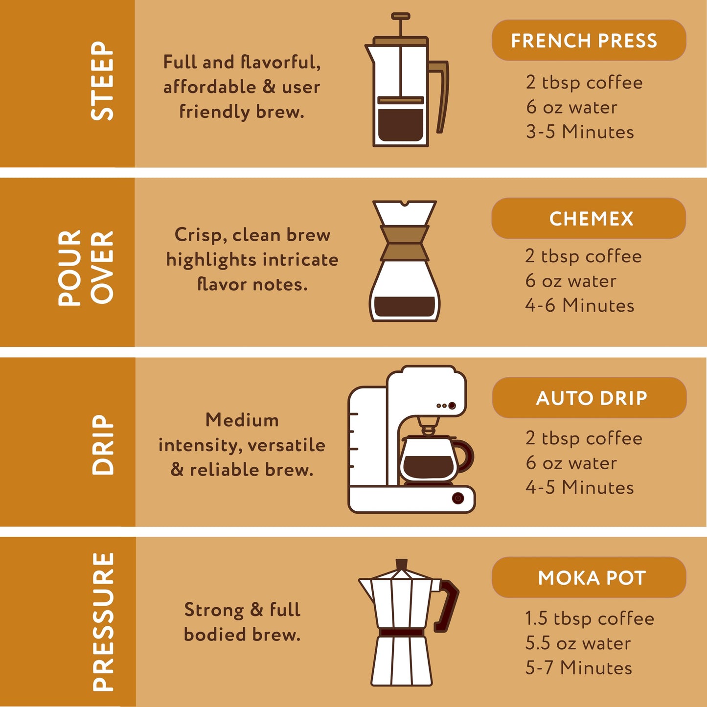 Paramount Roasters, Michigan Maple Flavored Ground Coffee, 12Oz Medium Roast (Paramount Coffee Company)