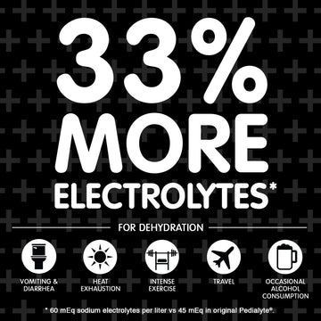 Pedialyte Advancedcare Plus Electrolyte Powder, With 33% More Electrolytes And Preactiv Prebiotics, Berry Frost, Electrolyte Dri