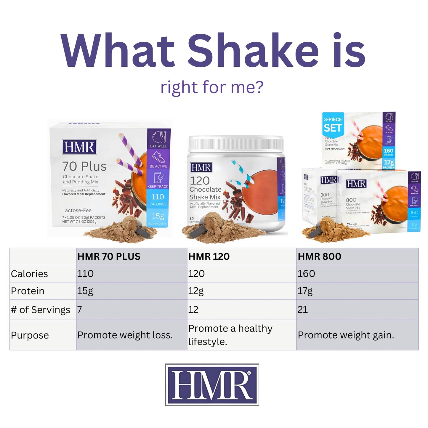 HMR 70 Plus Chocolate Shake & Pudding Mix | Meal Replacement Powder | Lactose-Free | 15g Protein | Supports Healthy Weight Loss