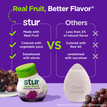 Stur Liquid Water Enhancer | Concord Grape | Naturally Sweetened | High in Vitamin C & Antioxidants | Sugar Free | Zero Calories