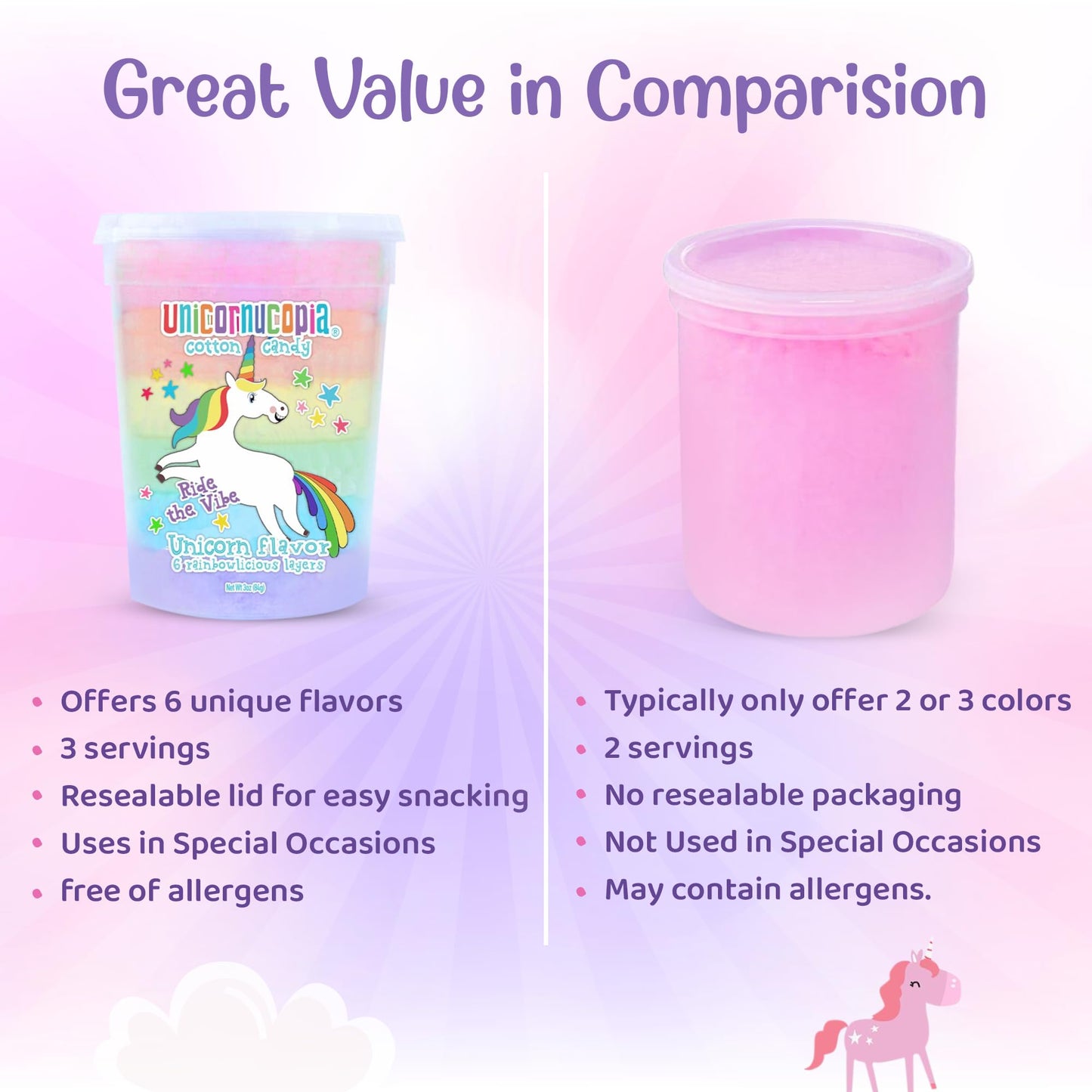 Unicornucopia Cotton Candy 2 Pack - 6 Flavor Rainbow Party Favors for Kids Birthday, Individual Goodie Bag