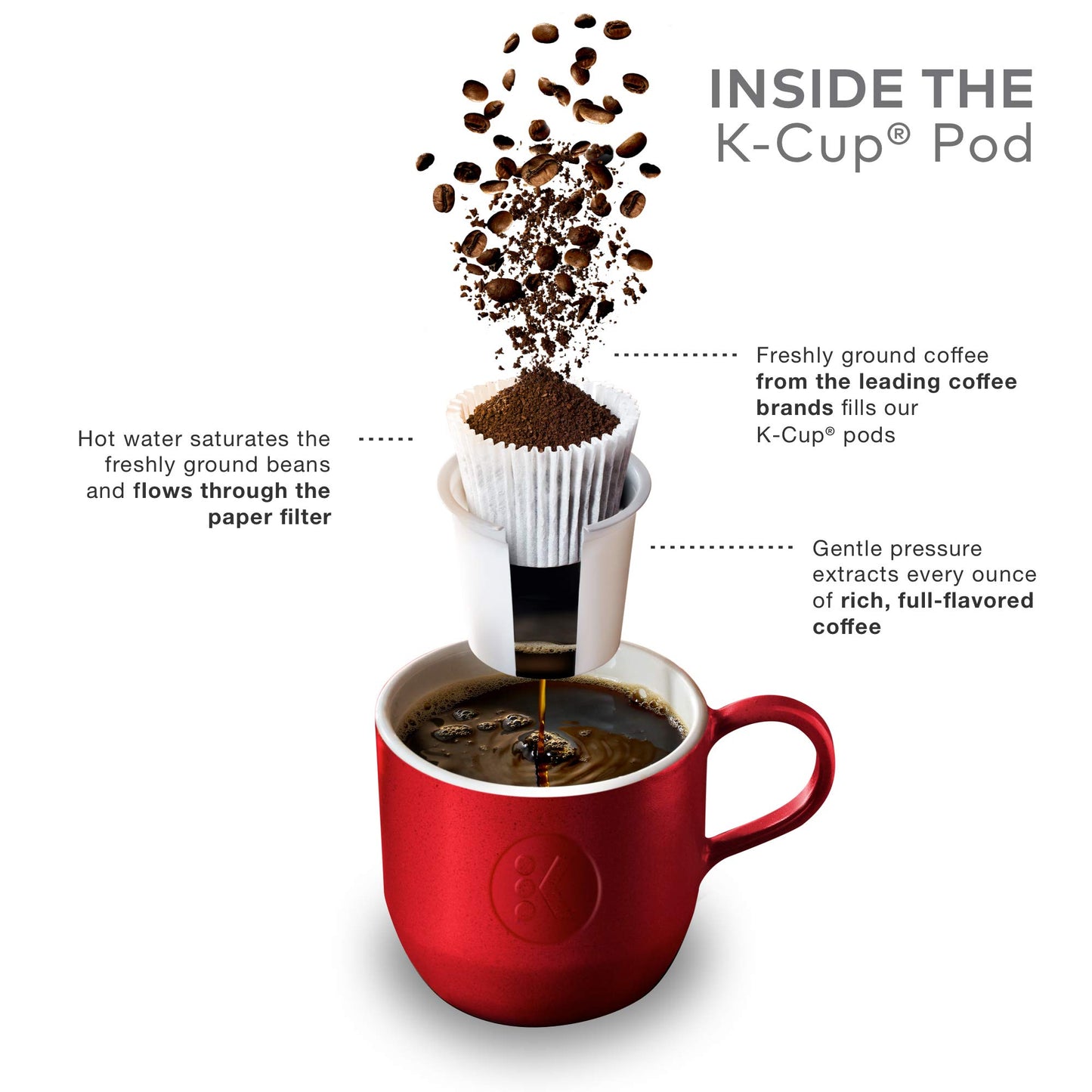 Caribou Coffee Obsidian, Single-Serve Keurig K-Cup Pods, Medium Roast Coffee, 72 Count