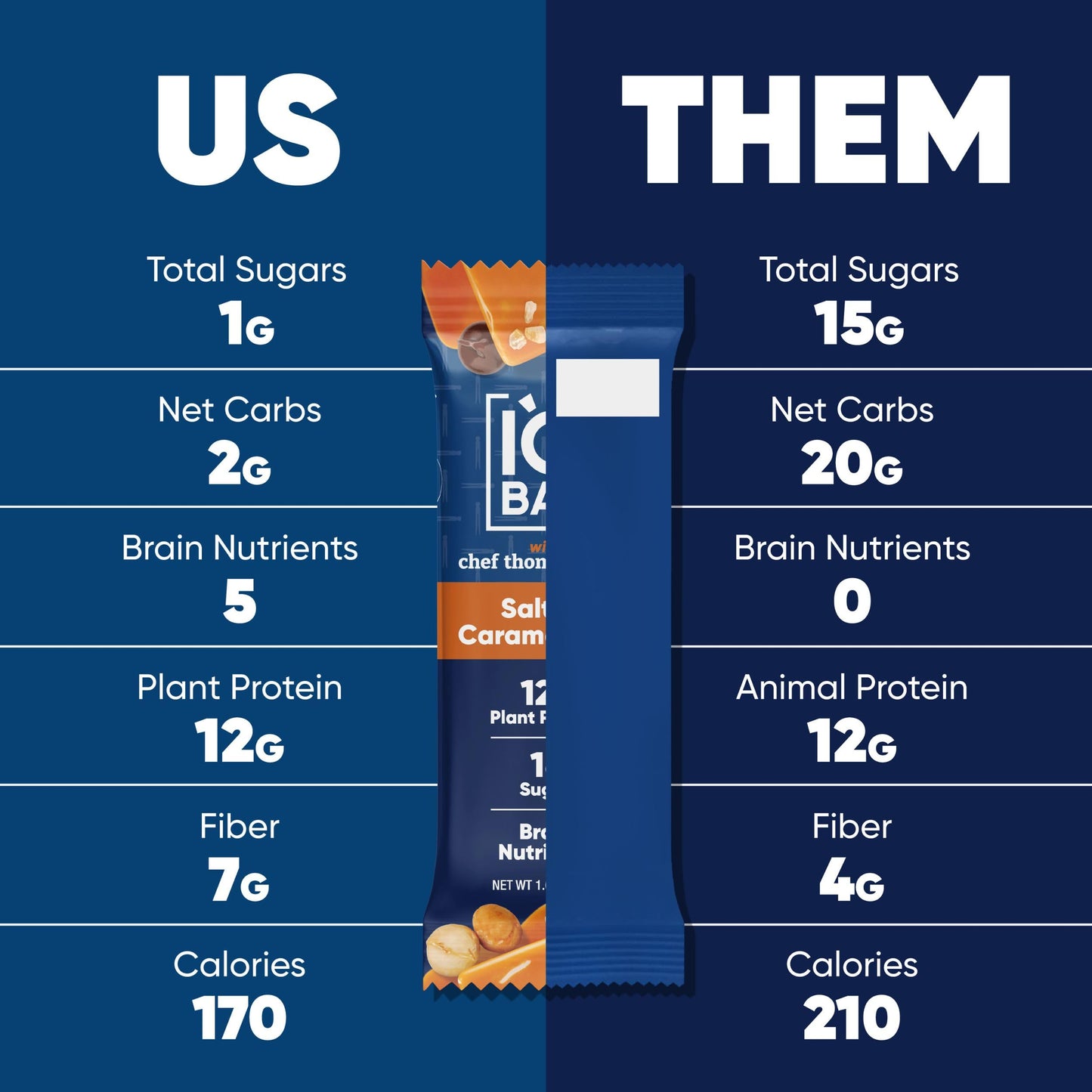 IQBAR x Chef Thomas Keller - Brain and Body Plant Protein Bars - Salted Caramel Chip - 12-Count, Low Carb, High Fiber, Gluten Fr