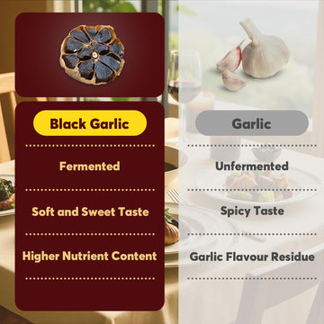 ONETANG Black Garlic 7.05 Oz (200g.), Multiple Black Garlic Fermented for 90 Days, Super Foods, Non-GMO, Non-Additives, High in