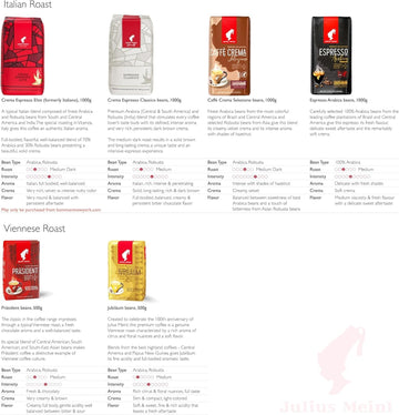 Julius Meinl Classic Viennese Medium Roast Coffee Beans, 500g / 17.6oz - Authentic Austrian Coffee, Rich Flavor & Aroma