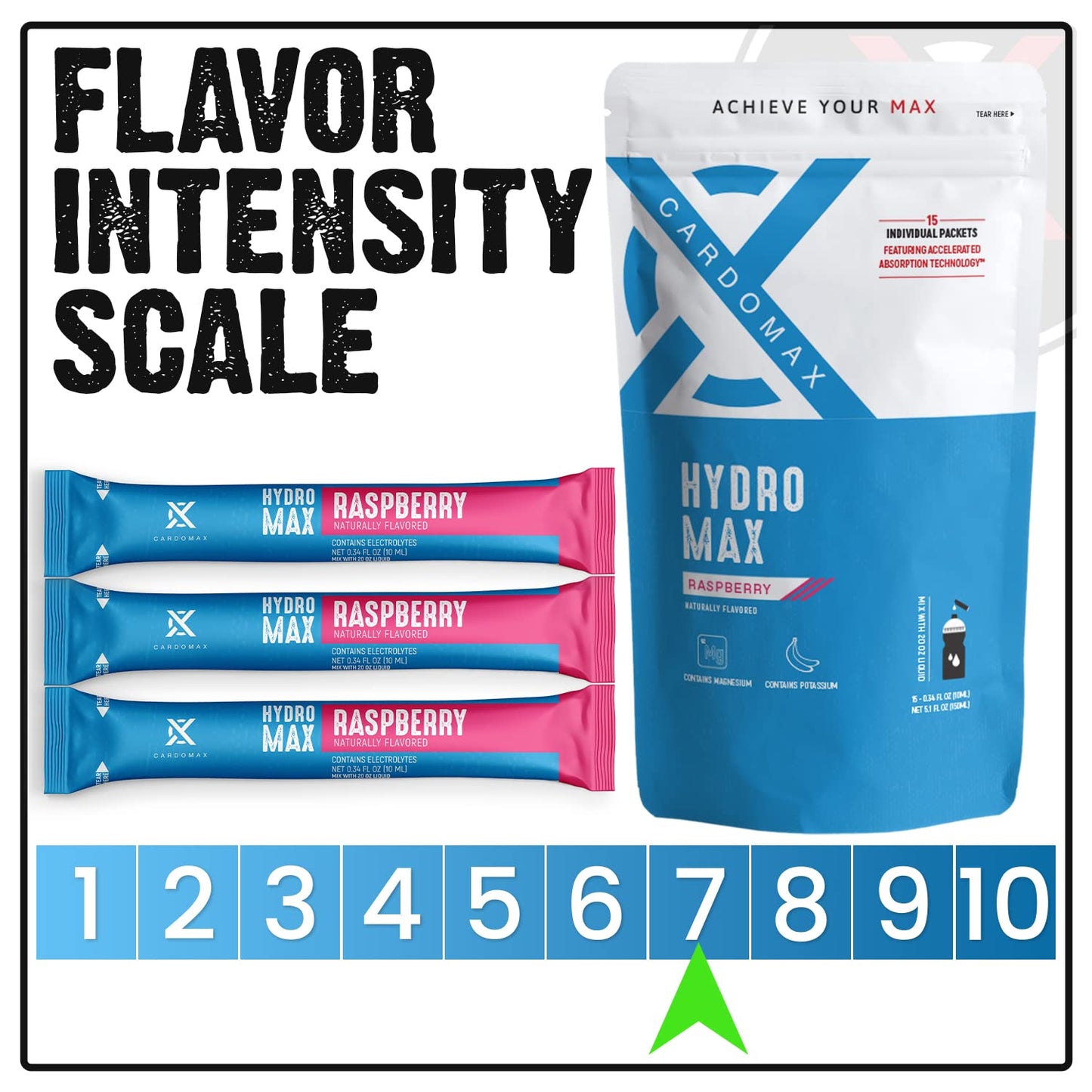 Cardomax Hydration Drink Mix - Hydromax Electrolyte Packets, Zero Calories, Sugar-Free, Keto-Friendly - 15 Single Serve Sticks (