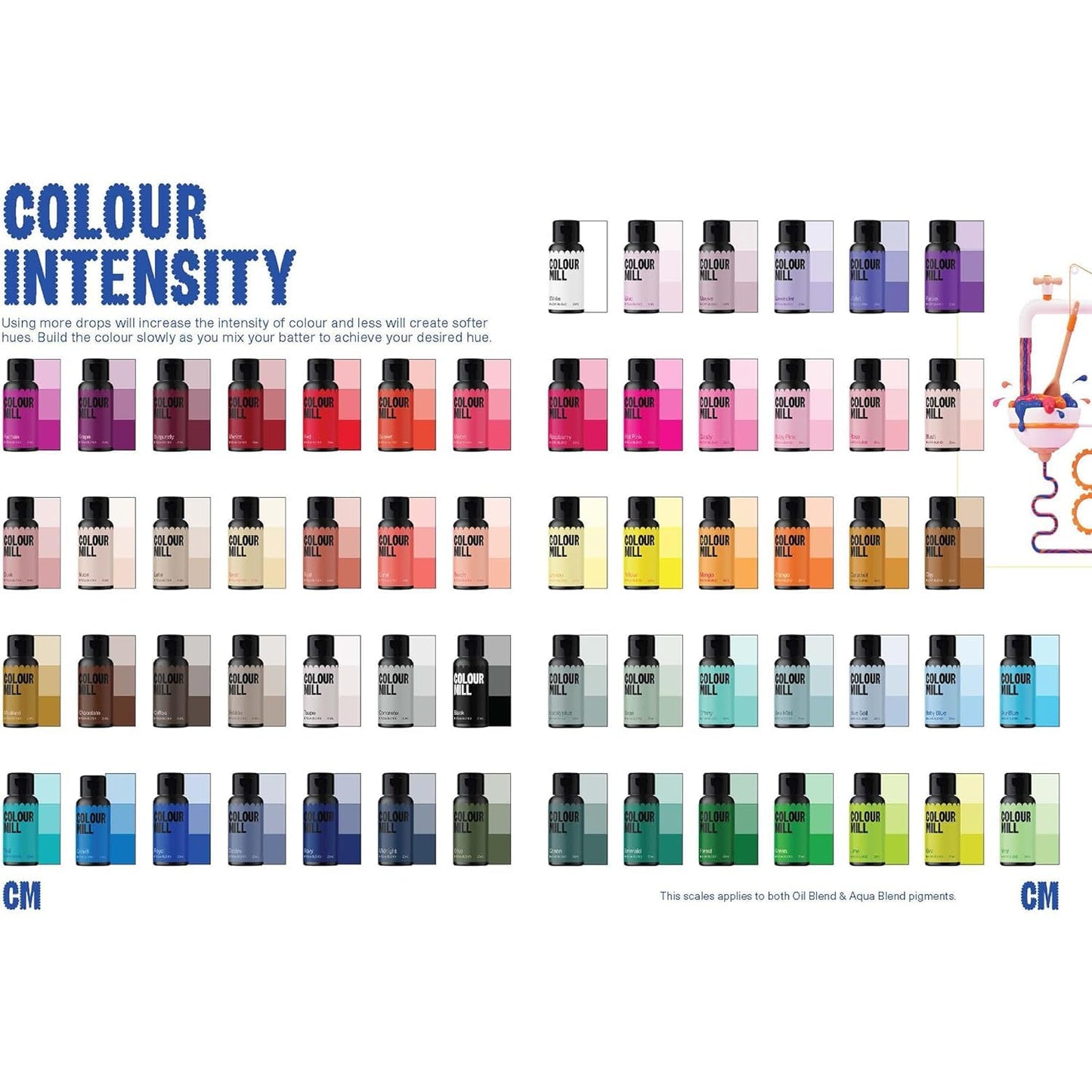 Colour Mill Oil-Based Food Coloring, 20 Milliliters Cobalt (0.68 Fl Oz)