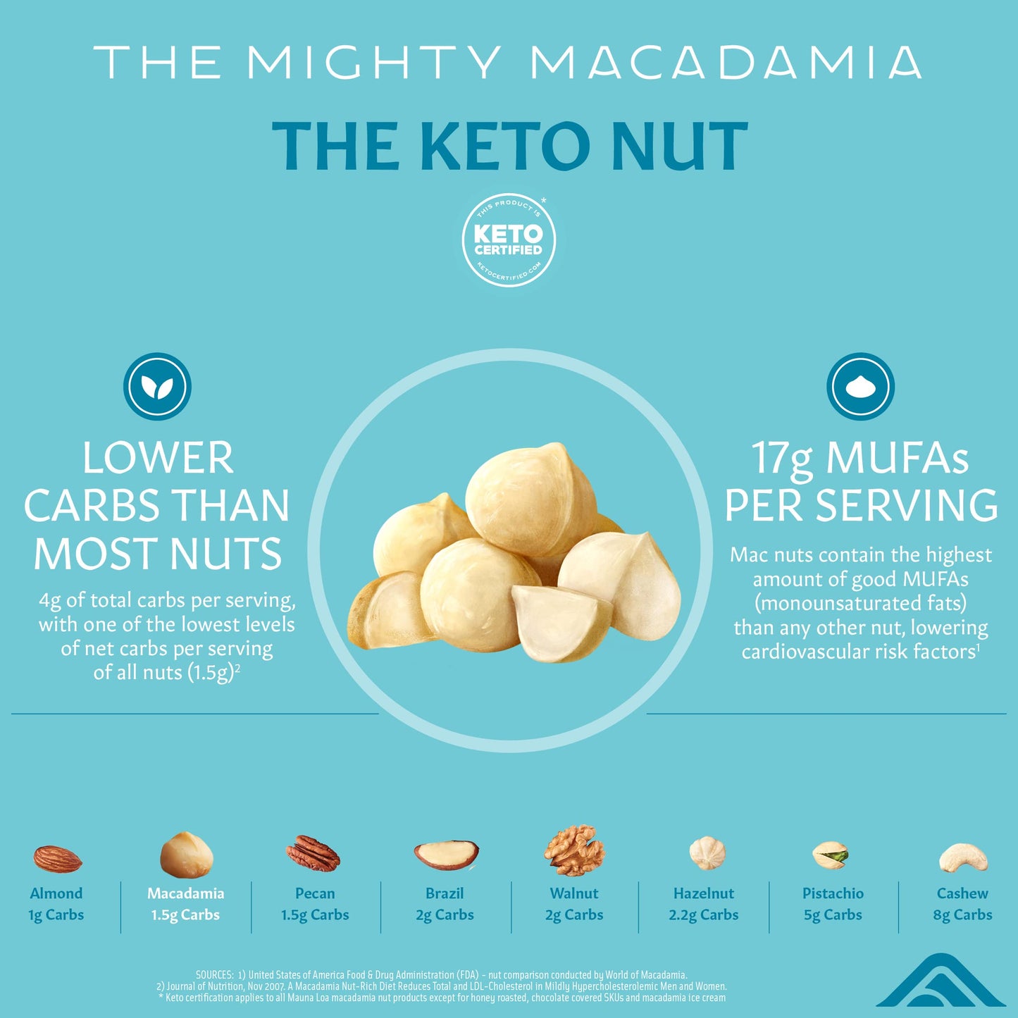 Macadamia Nuts, Hawaiian Sea Salt Flavor, Snack Mac Mini Pouches, Single Serve 1 Oz Bags (Pack of 12)