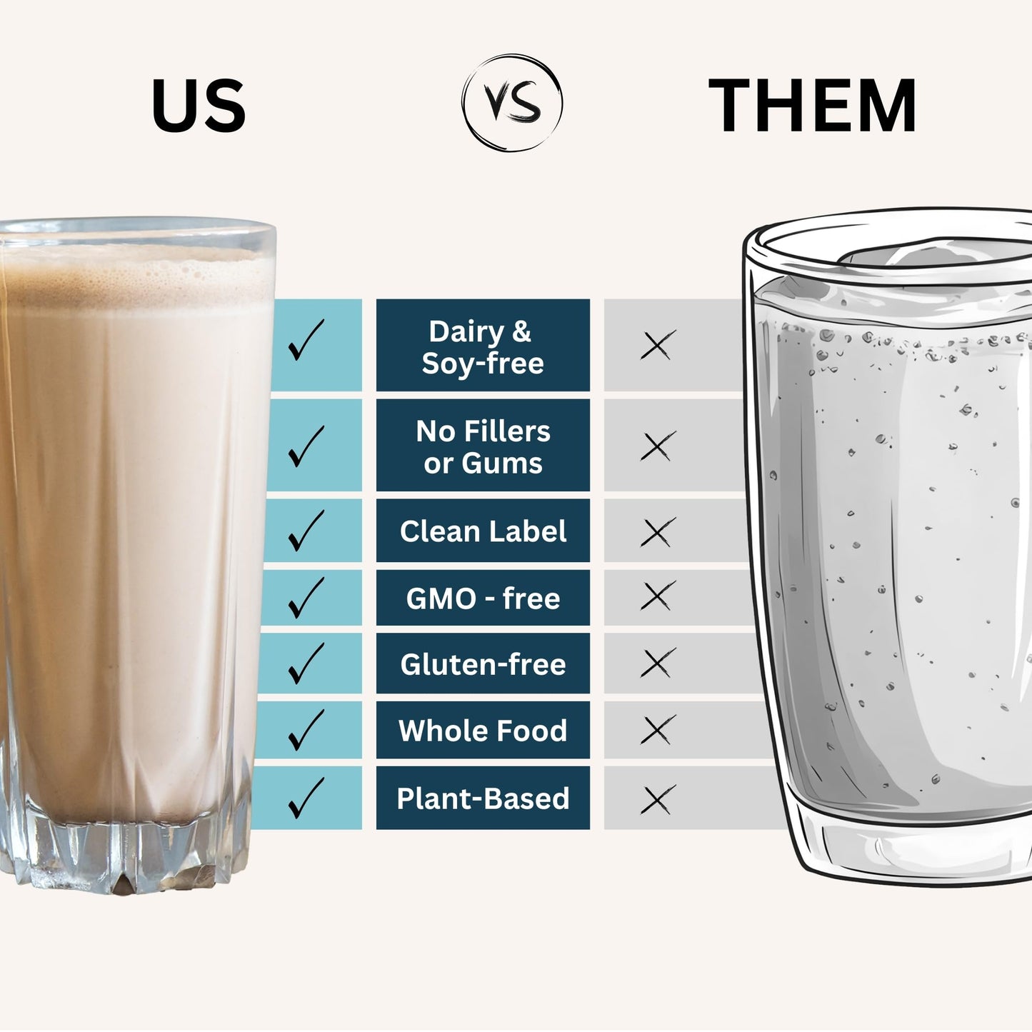 ELSE NUTRITION Plant-Based Kids Protein Shake Powder for Ages 2-12. Kids Protein Powder. Dairy-Free Complete Kids Nutrition Shak