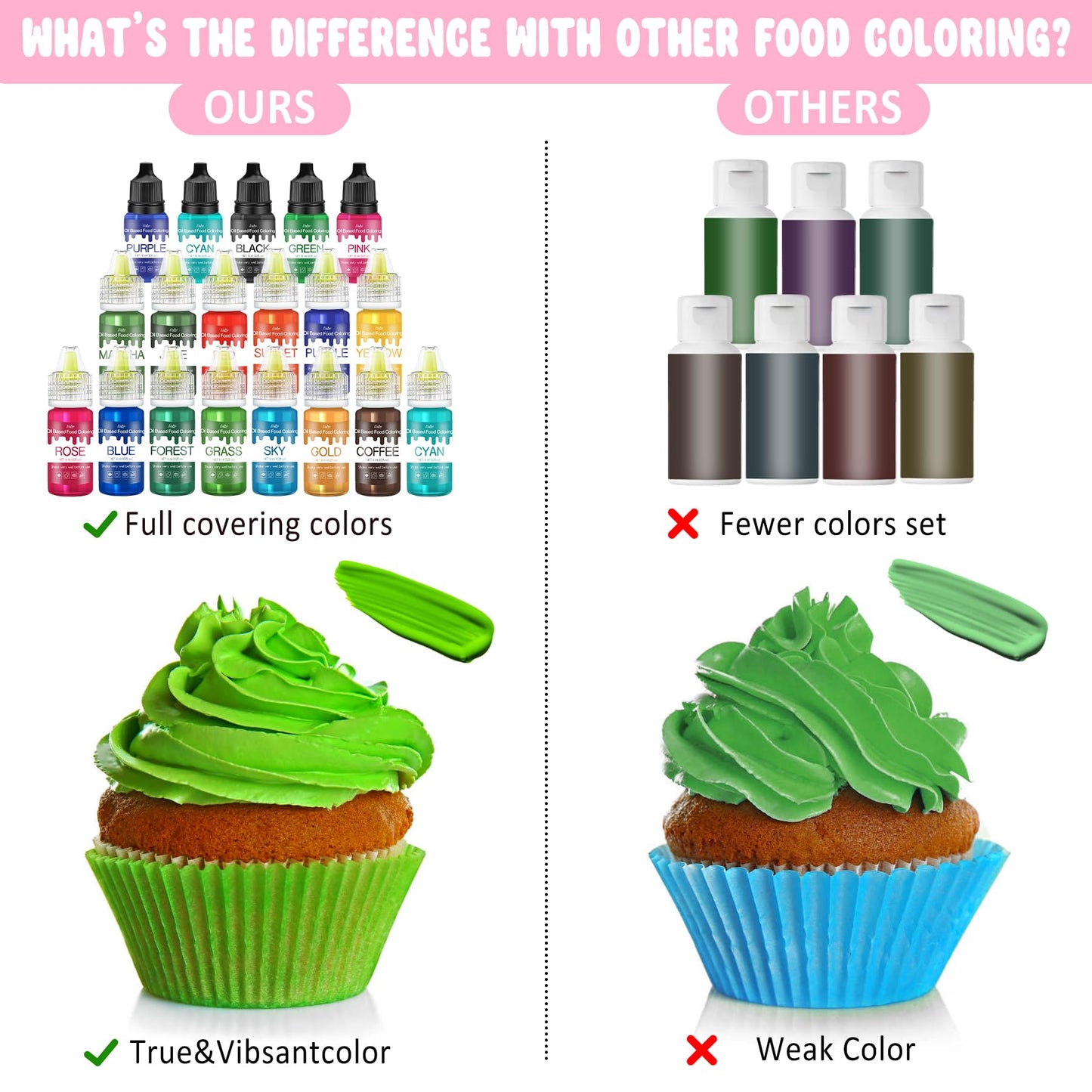 Limino Oil Based Food Coloring Set - Vivid Candy Melts Dye, 2 fl. oz - Cyan