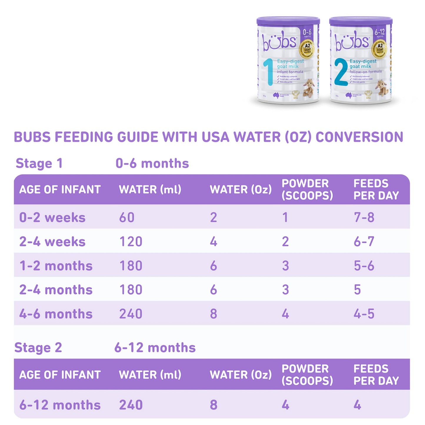 Bubs Goat Milk Infant Formula Stage 1, Infants 0-6 Months, Made With Natural Goat Milk, 28.2 Oz