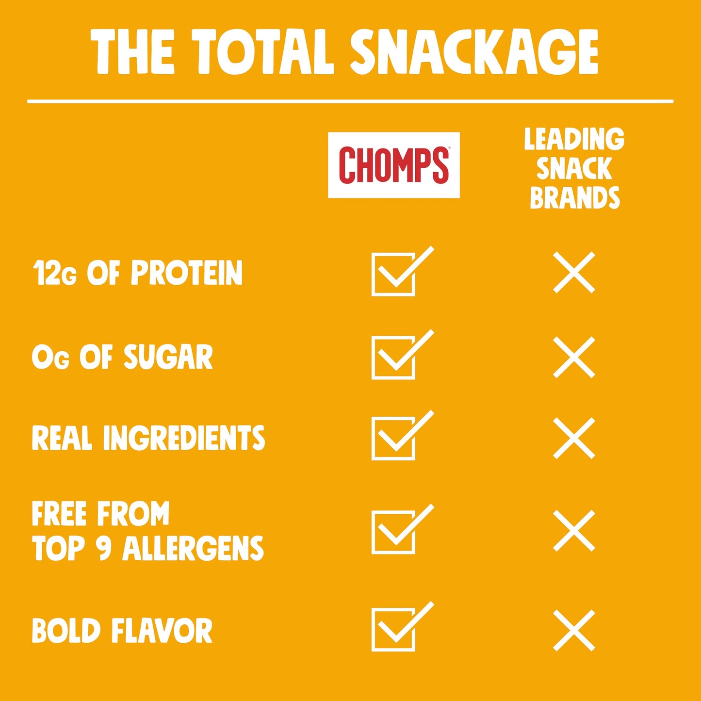 Chomps Original Turkey Jerky Snack Sticks, Keto, Gluten Free, 1.15oz (24 Pack), Yellow