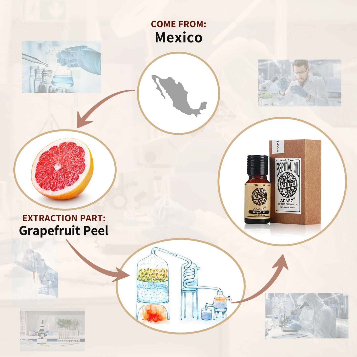 Akarz Grapefruit Essential Oil Natural Organic Pure Premium Therapeutic Grapefruit Oil For Skin Body Hair Care,Diffuser, Candle,