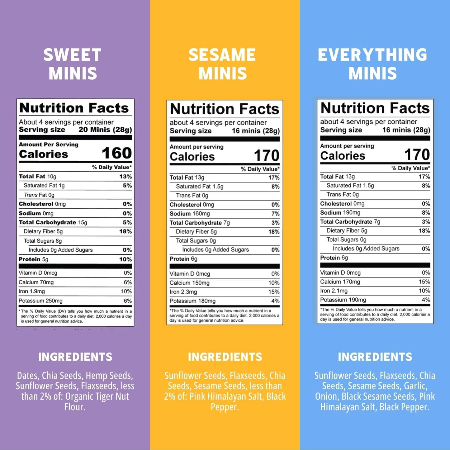Ellas Flats Minis - Variety Pack (Sesame, Everything, Sweet) - Superfood seed crackers - Just seeds, no fillers - 6g protein, 5g