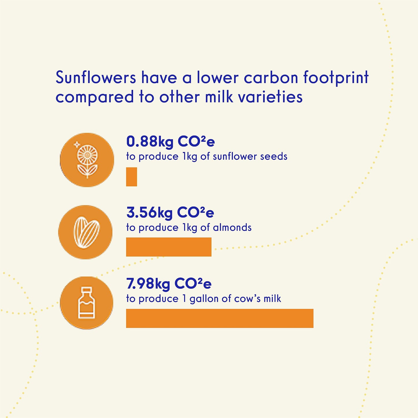 Lattini Unsweetened Non-Dairy Sunflower Milk | Plant-Based, Vegan, Sustainable, Non-Gmo - Allergen Free Milk Alternative 32 Fl O