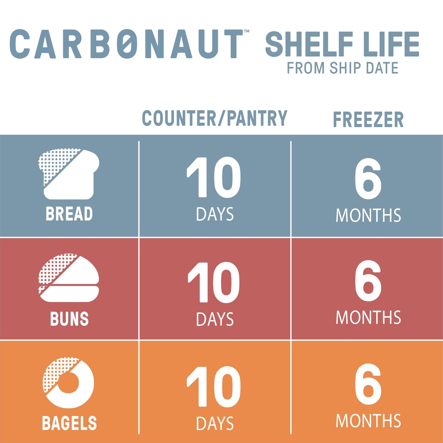 Carbonaut Low Carb Bread, Keto Bread, Keto-Certified Food, Snack, Meals, Non-GMO, Vegan Bread Pack of 8 (Low Carb White)