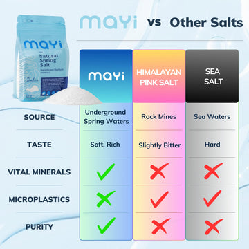 MAYI Natural Spring Fine Ground Salt 1.2 lb - Hand-Harvested, Kosher, Microplastic-Free, Mineral-Rich for Electrolyte Drinks, Un