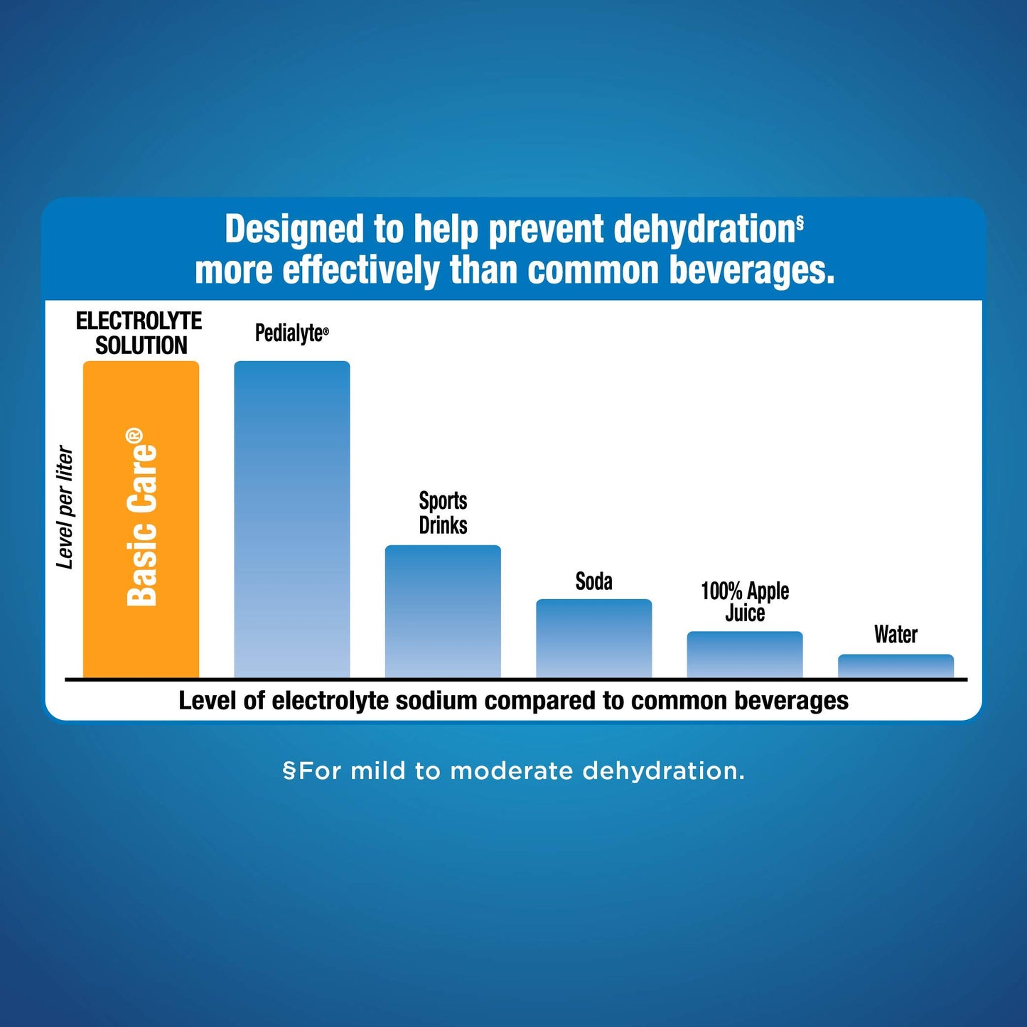 Large Online Retailer Basic Care Electrolyte Solution, Mixed Fruit, Designed To Prevent Dehydration, Replaces Electrolytes, Fluid And Zinc, 33.8 Fl Oz (Pack Of 1)