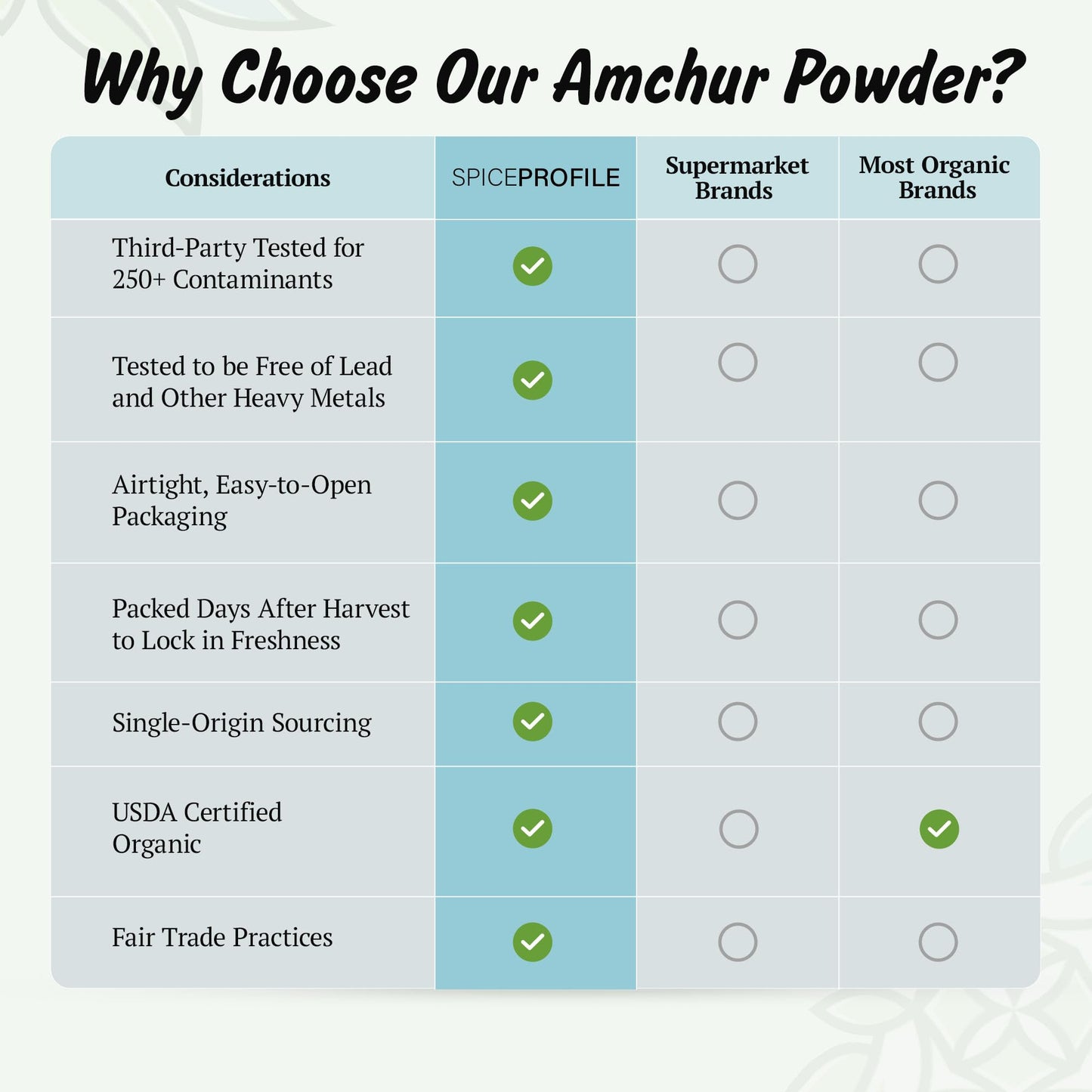 Spice Profile Usda Organic Amchur Powder, Lab Tested For Heavy Metals, Resealable 4Oz Pouch, Amchur Powder, Polvo De Mango