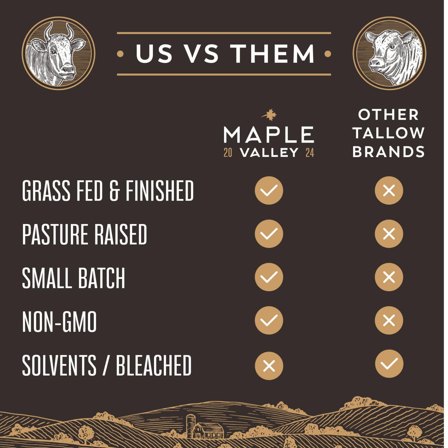 Beef Tallow for Cooking | Pasture Raised Grass Fed Beef Tallow | Paleo & Keto Friendly 100% Grass Fed & Finished Beef Fat | The Maple Valley 14 oz