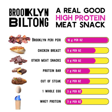 Brooklyn Biltong Air Dried Grass Fed Beef Snack, South African Beef Jerky (2 oz, Pack of 8) - Whole30 Approved, Paleo, Keto, Glu
