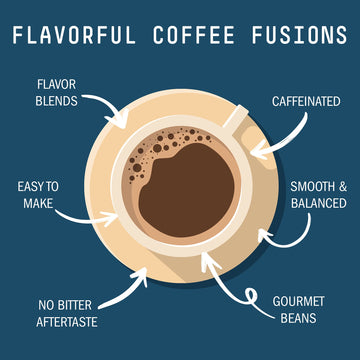 Stone Street Flavored Ground Coffee, Coconut, Freshly Roasted, 100% Colombian Arabica, Gourmet Coffee, Medium Roast, 1 Lb