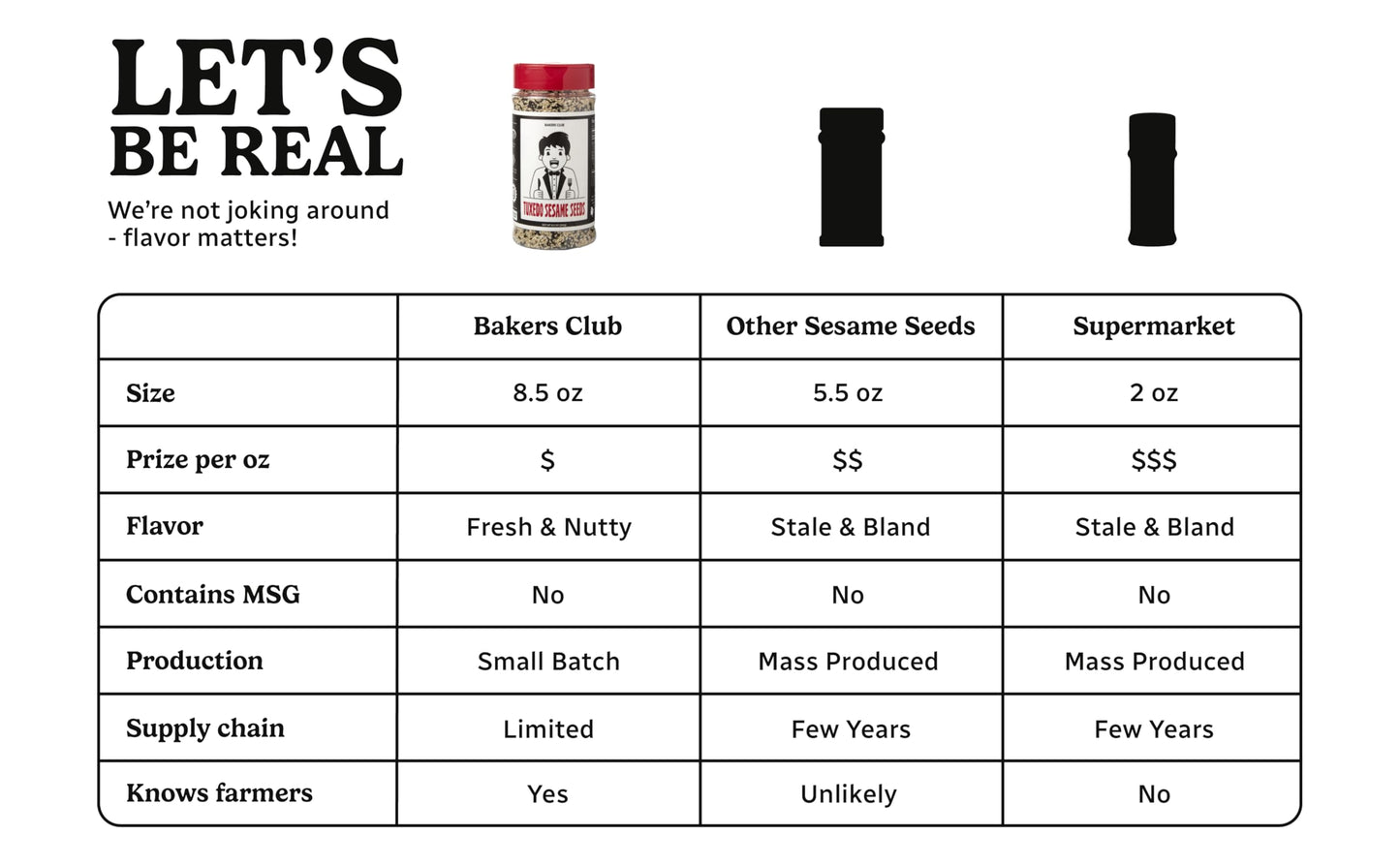 Bakers Club 8.5Oz Mixed Black And White Sesame Seeds - Tuxedo Blend For Sushi, Tuna, Stir Fry, Bread, Poke Bowls - Kosher, Glute