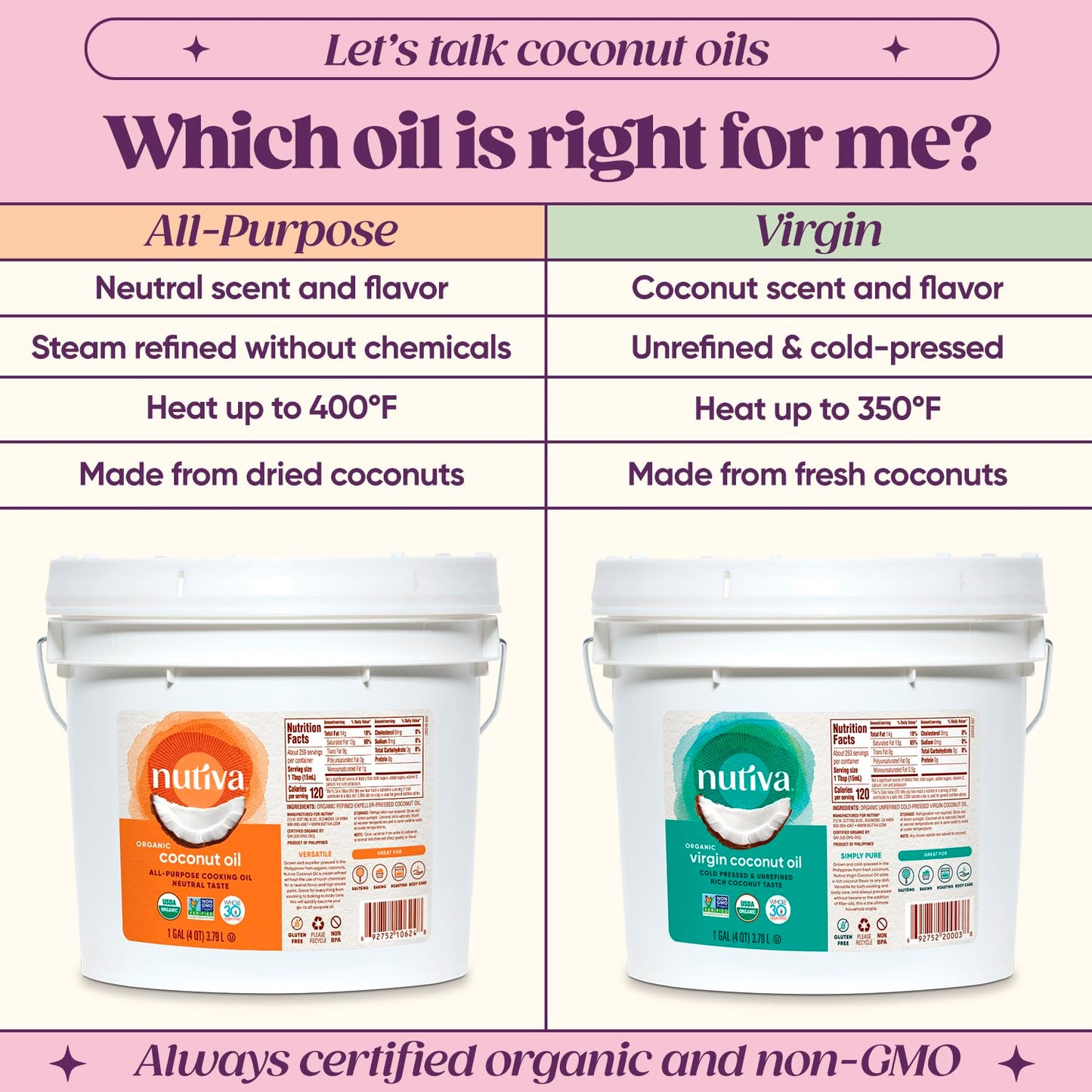 Nutiva Organic Coconut Oil 128 fl oz, Cold-Pressed, Unrefined Cooking Oil, Natural Hair Oil, Skin Oil, Massage Oil, USDA Organic