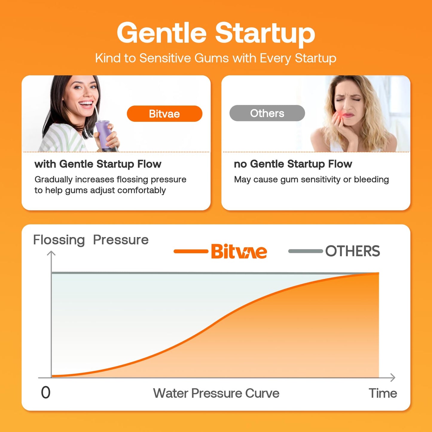 Bitvae Cordless Water Dental Flosser For Teeth, Portable 300Ml Water Teeth Cleaner Picks, 3 Cleaning Modes 6 Jet Tips, Water Den