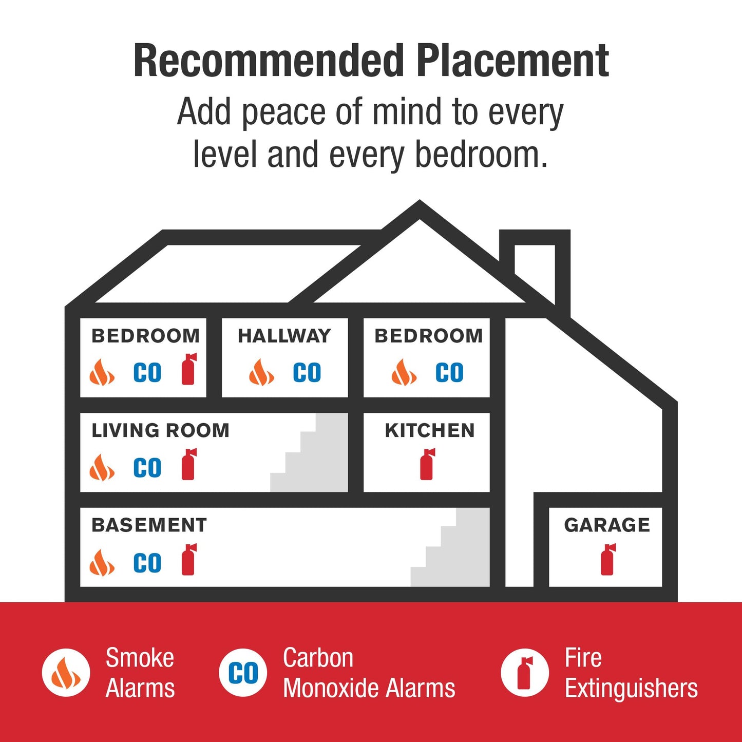 First Alert Interconnect Hardwire Smoke Alarm With Battery Backup & Voice Alerts, 6-Pack