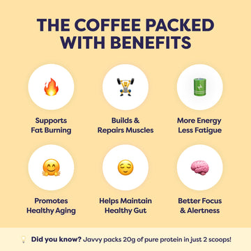 Tiramisu Protein Iced Coffee - enhanced Whey Protein & Instant Iced Coffees - 100% Natural Cold Brew- Zero Artificial Flavors & Sweeteners 80 mg Caffeine Per Serving No Added Sugar 20 Servings