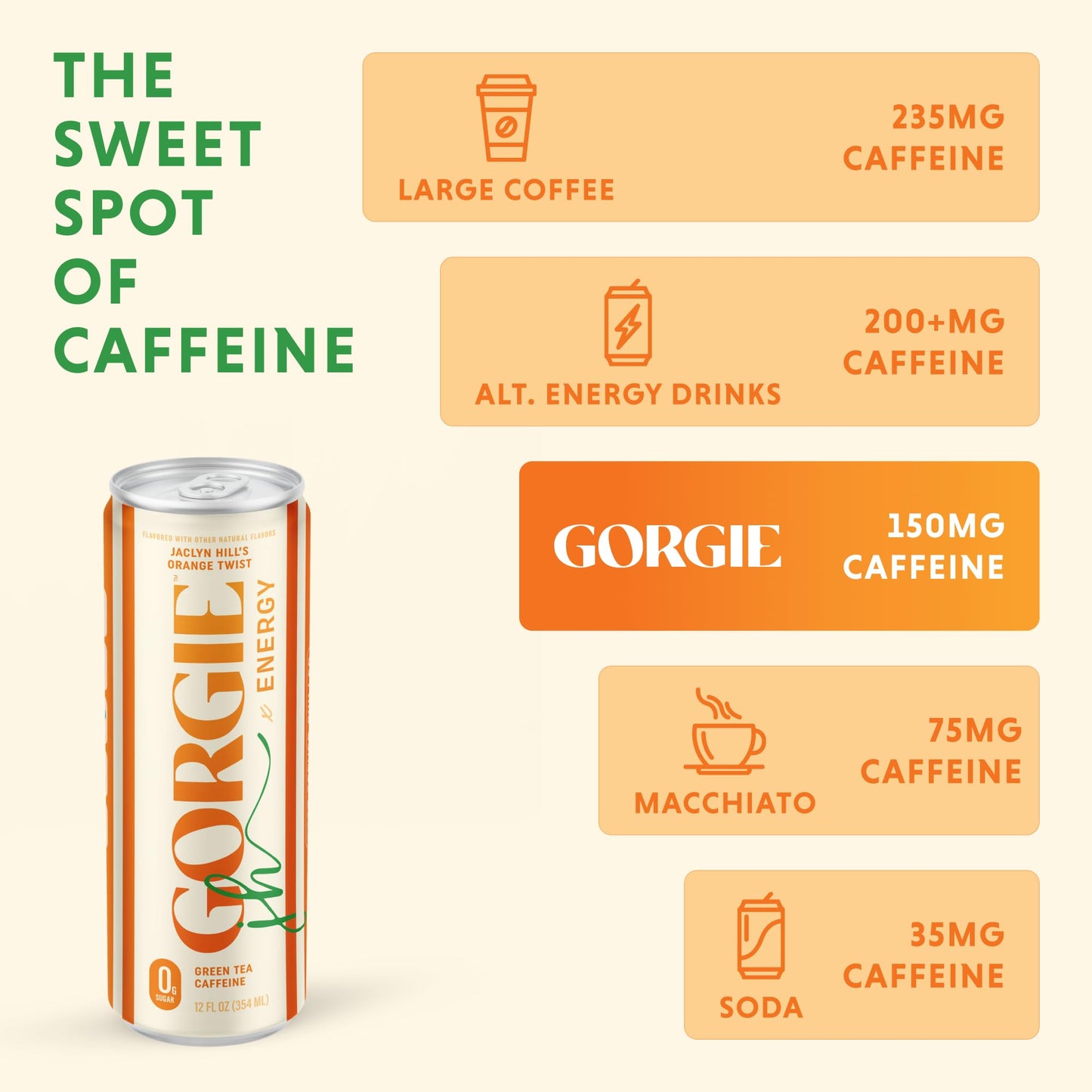 GORGIE Sugar Free Natural Energy Drinks, Orange Twist, 12 Pack, Vegan, Low Calorie, Sparkling Energy with Green Tea Caffeine