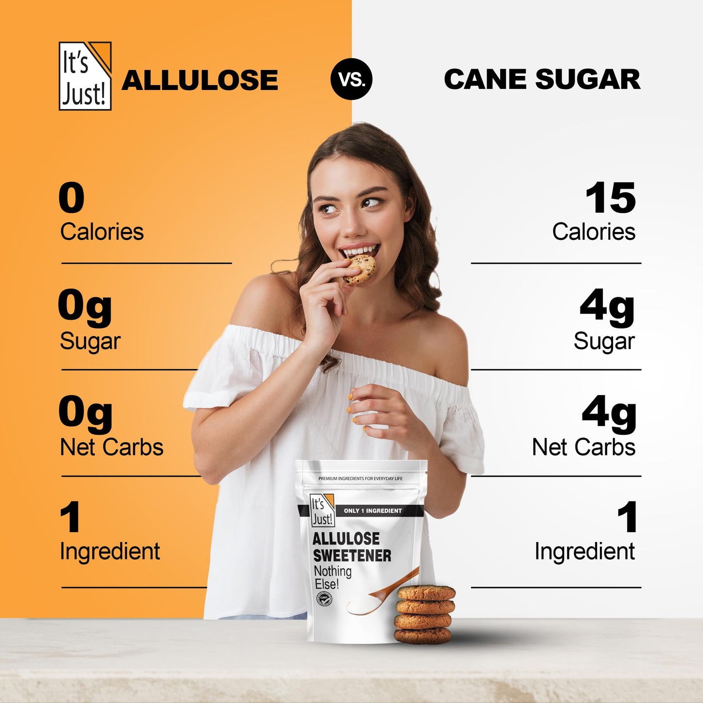 Its Just - Allulose, Sugar Substitute, Keto Friendly Sweetener, Non-Glycemic, Non-GMO (4.5lb)