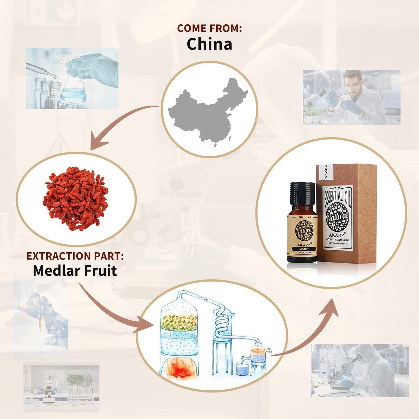 Akarz Medlar Essential Oil Natural Organic Pure Medlar Oil For Skin Body Hair Care, Candle,Soap,Making, Diy,Massage Aroma 0.34 F