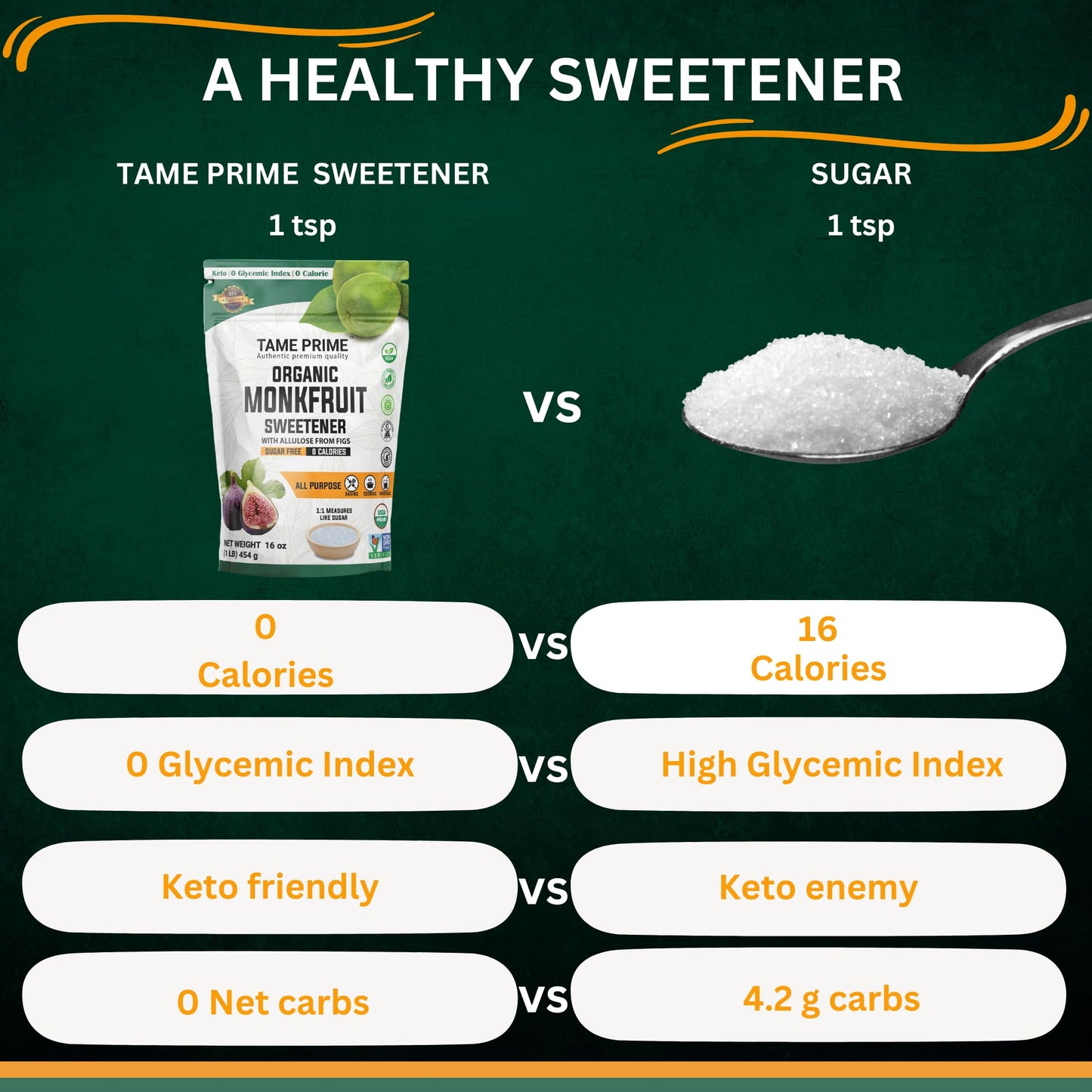 Tame Prime Usda Organic Monkfruit Sweetener With Allulose From Figs, 1 Lb (454 G), 1:1 Sweet Like Sugar, Organic Monk Fruit With