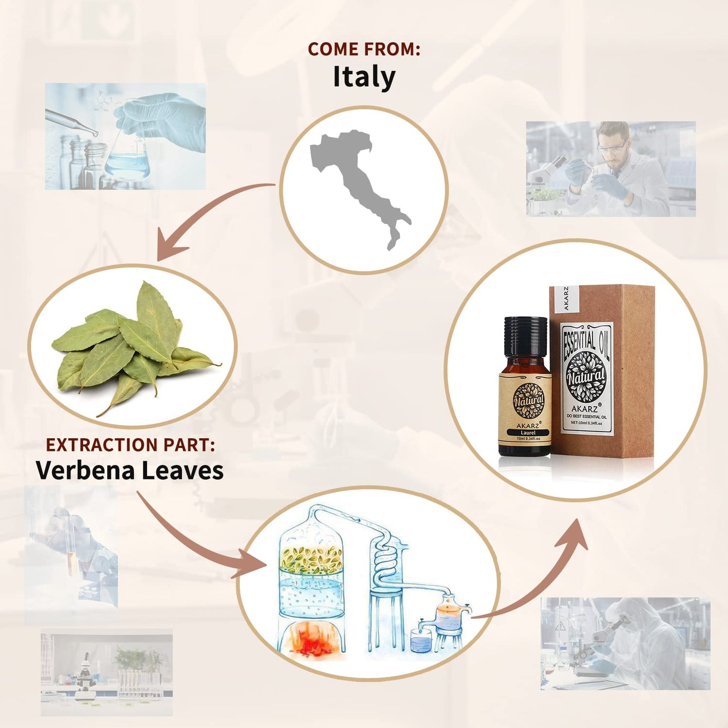 Akarz Laurel Essential Oil Natural Organic Pure Premium Therapeutic Laurel Oil For Skin Body Hair Care,Diffuser, Candle,Soap,Mak