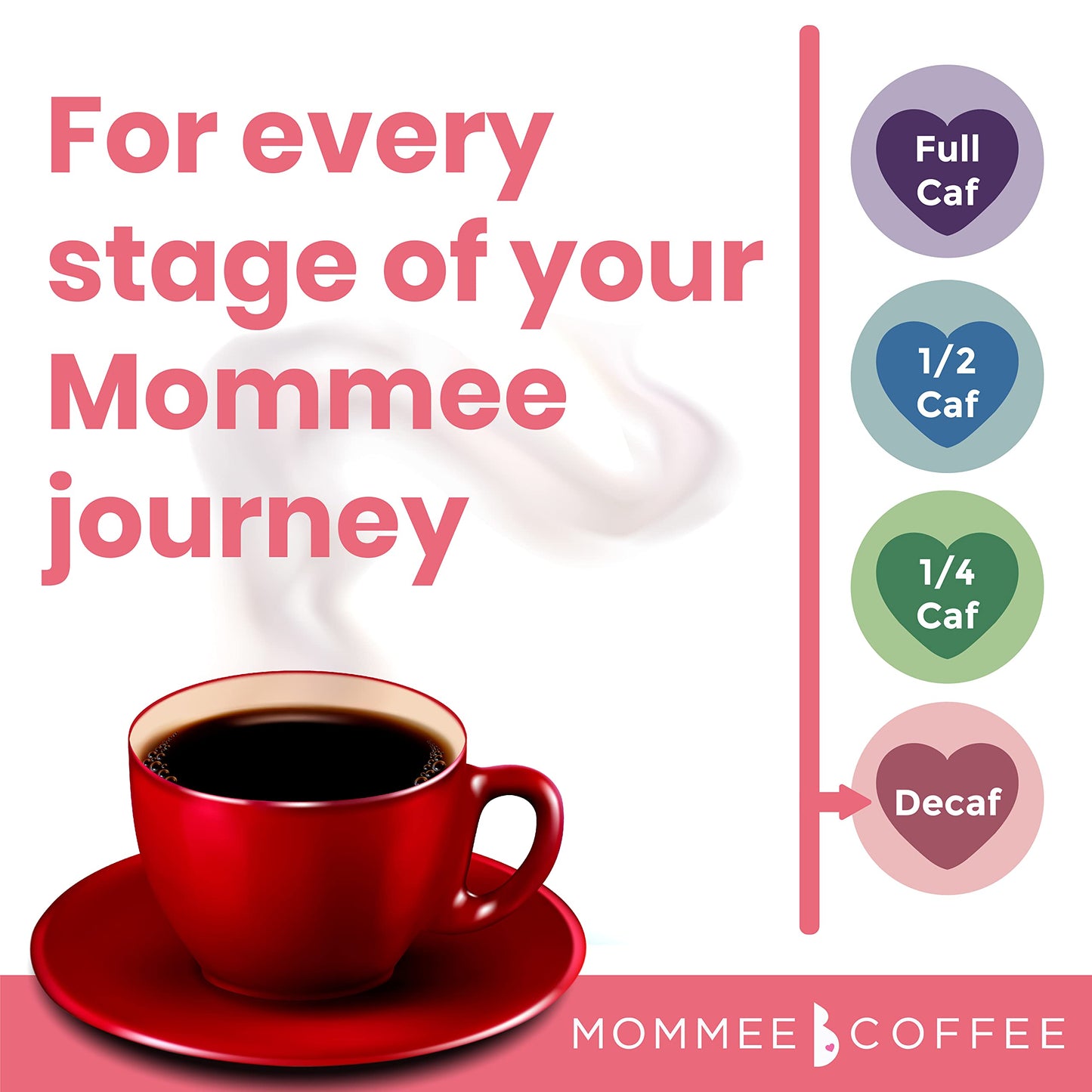 Mommee Coffee - Decaf | Low Acid, Organic, Fair Trade, Water Processed | Whole Bean, 22 Oz.