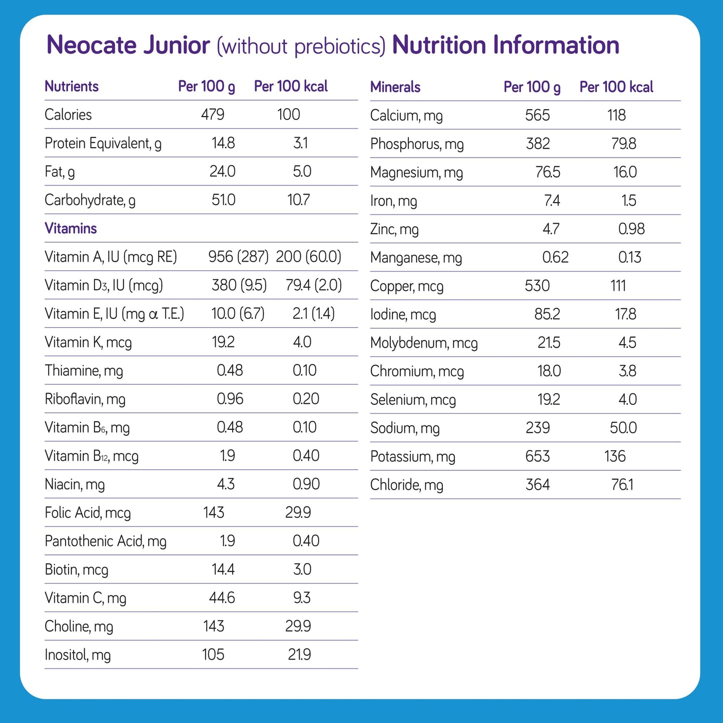 Neocate Junior Hypoallergenic Amino Acid-Based Formula Without Prebiotics - Formula For 1+ Years (Toddler, Kid And Teens) - Unfl