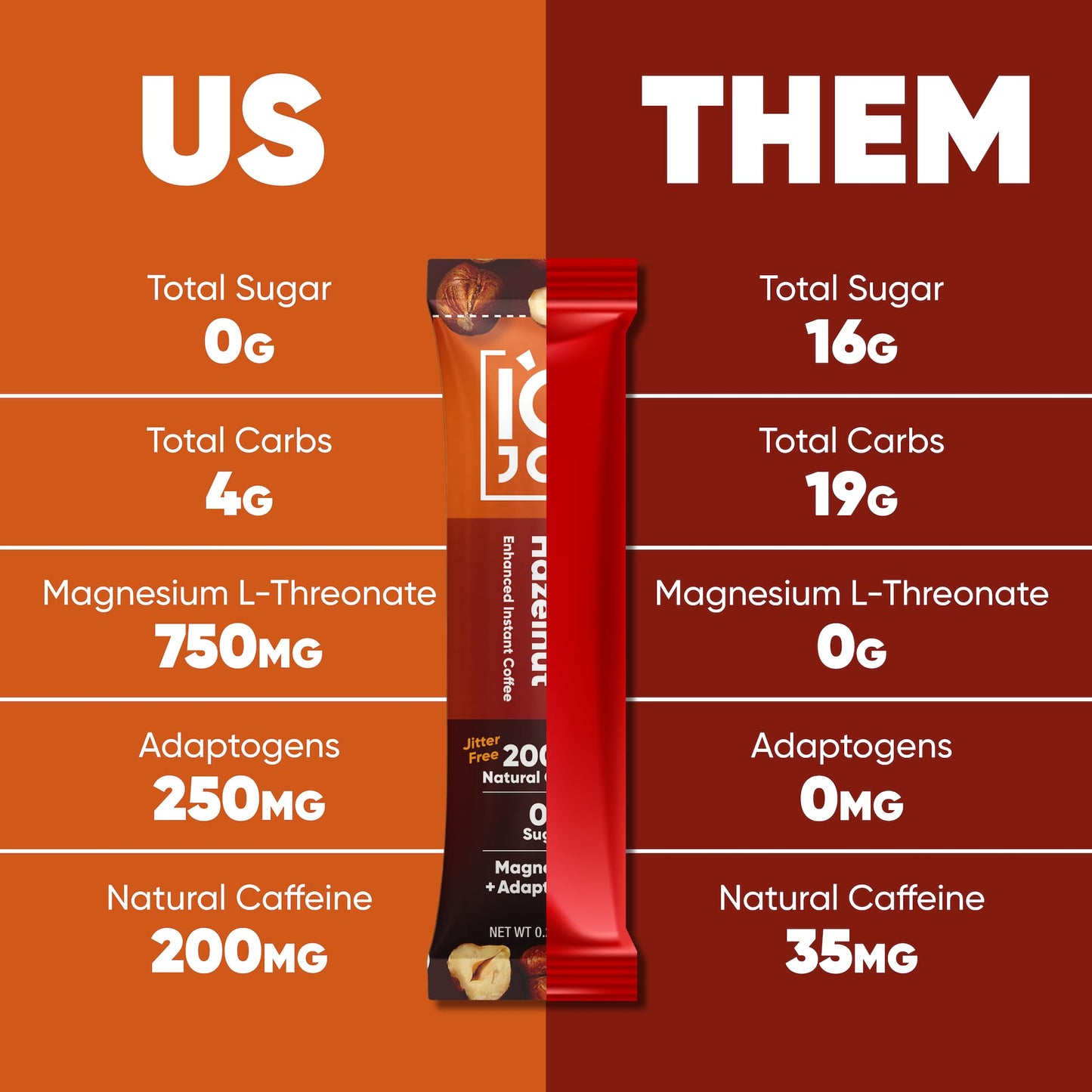 IQBAR Mushroom Coffee Packets - Toasted Hazelnut - 40 Servings - Sugar Free, Vegan, Instant Coffee for Focus and Energy Boost