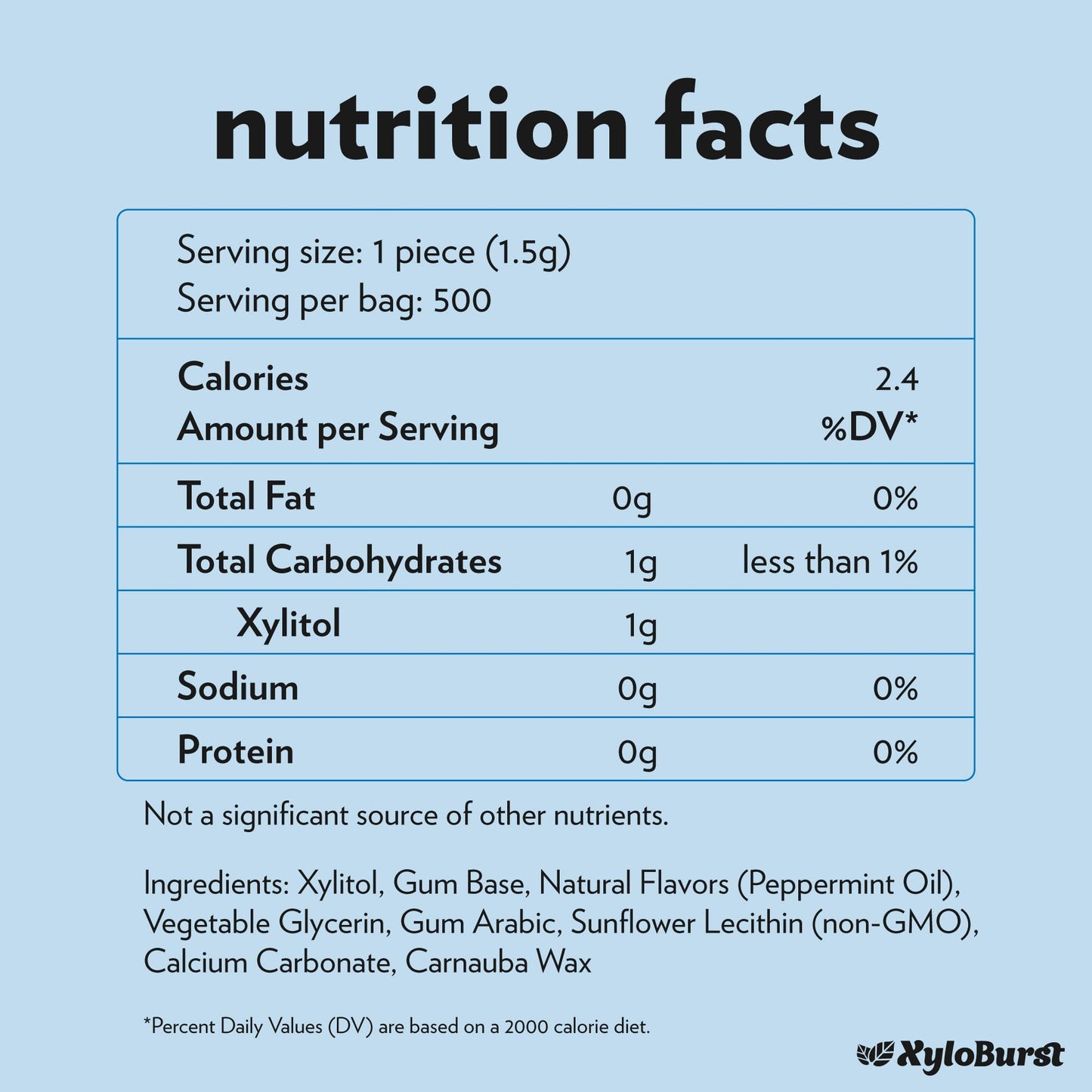 Xyloburst XyloBurst Chewing Gum, Sugar Free, Keto Friendly, Peppermint, 500 Count Bag, Model 585216