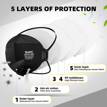 N95 Black Masks, 30 Pack Niosh Certified N95 Disposable Respirator 5 Layers Safety Breathable Mask With 95% Filtering Efficiency