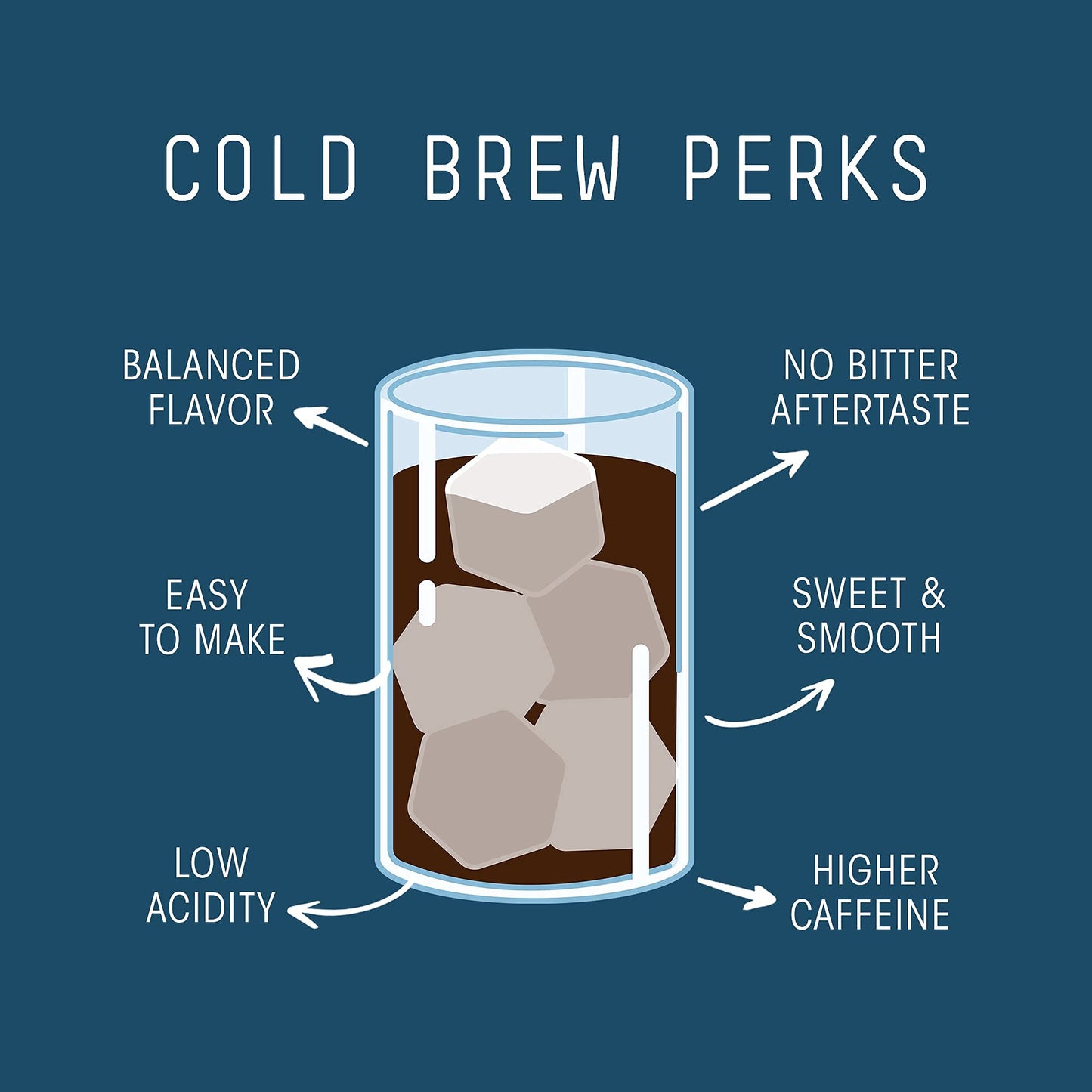 Stone Street Cold Brew Coffee - Low Acid, 100% Arabica, Breakfast Blend, Medium Roast, Coarse Ground, 16 Ounce