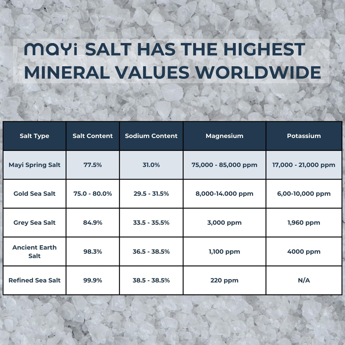 5.07 Oz Mayi Natural Liquid Spring Salt - Pure & Unrefined, Low Sodium, 84 Essential Minerals, Kosher Certified, 100% Clean - Id