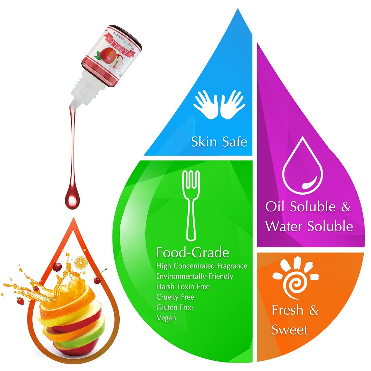 Food Flavoring Oil - 24 Pack Concentrated Flavor Oil For Baking, Cooking, Cosmetics - Liquid Lip Gloss Flavoring Oil Extract For