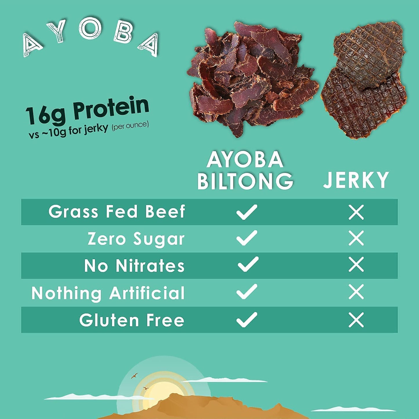 Ayoba Traditional Grass Fed Beef Biltong Slices (2 Ounce, Pack Of 3) Keto Friendly Air-Dried Grass Fed Beef Paleo Snacks - Glute
