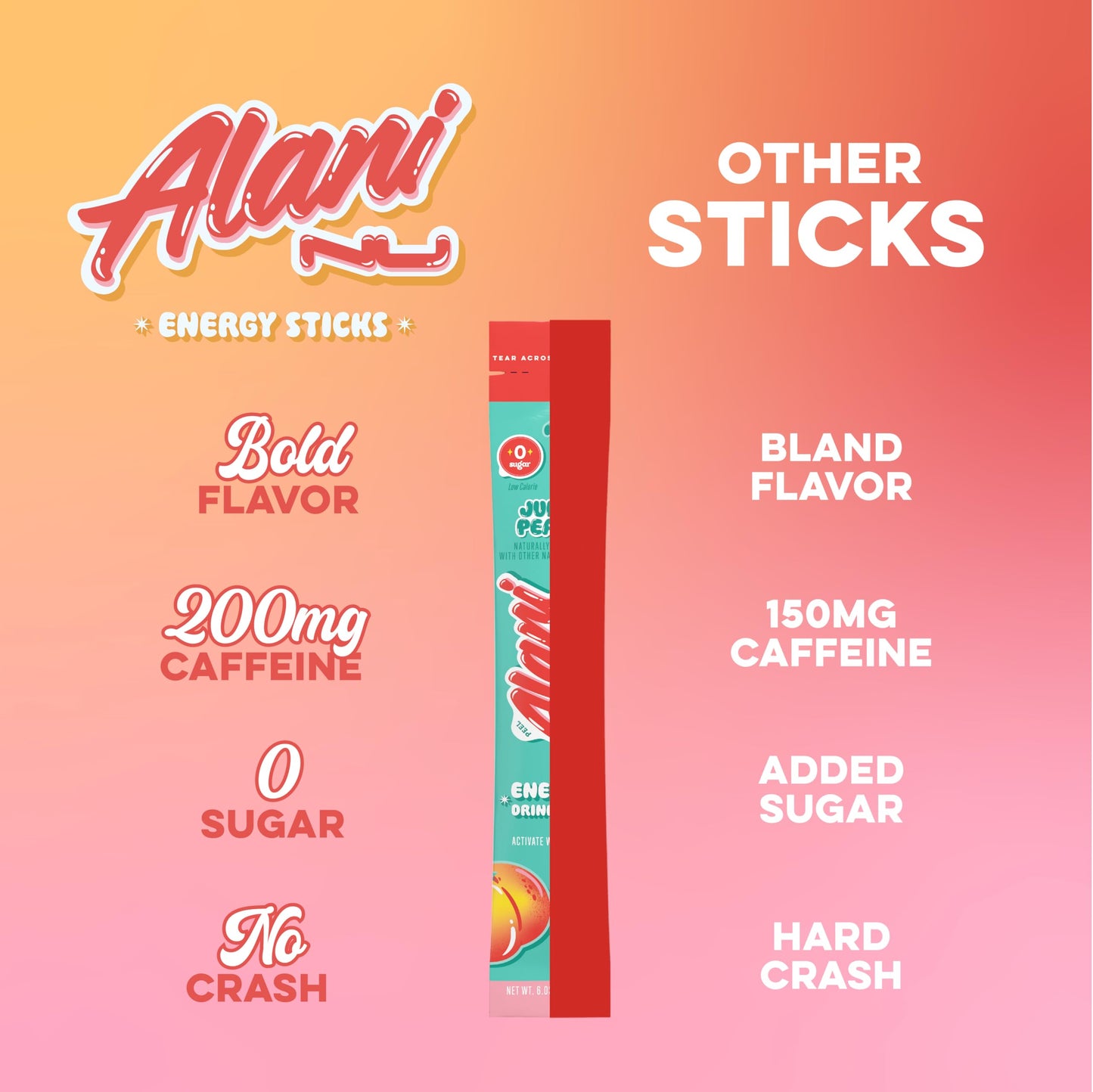 Alani Nu Energy Sticks, Juicy Peach Flavor, 200mg Caffeine, 2.05 oz, 10 Pack