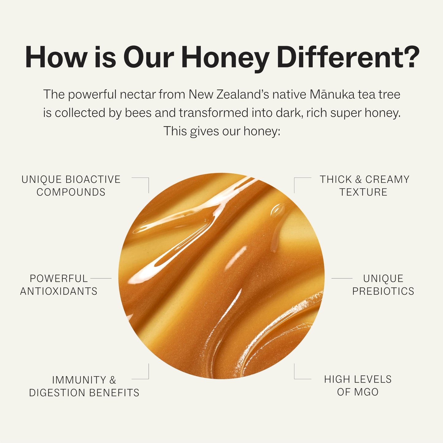 Manukora Raw Manuka Honey, Mgo 200+, New Zealand Honey, Non-Gmo, Traceable From Hive To Hand, Daily Wellness Support - 360G (12.