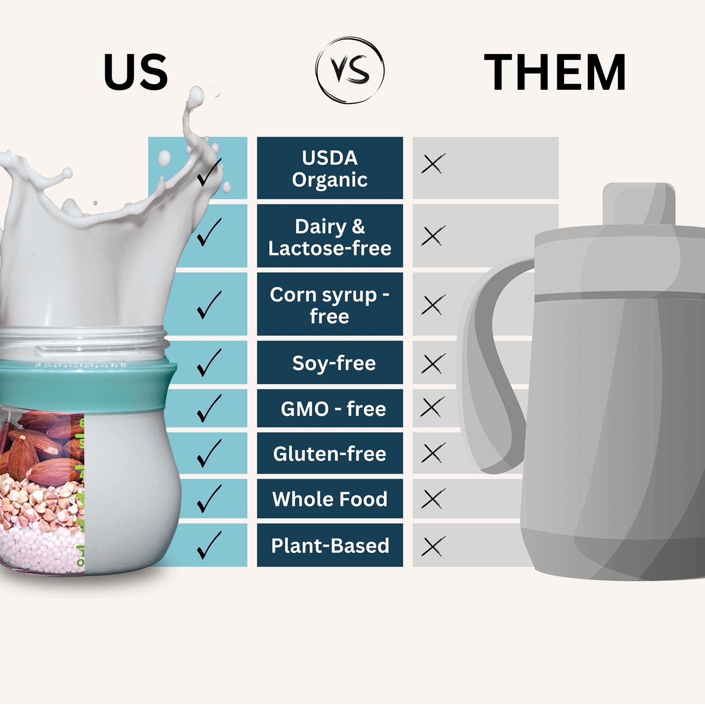 Else Nutrition Toddler Formula 12-36 mo., Plant Based Toddler Nutritional Drink - Soy & Dairy Free, Lactose Free - Complete Baby