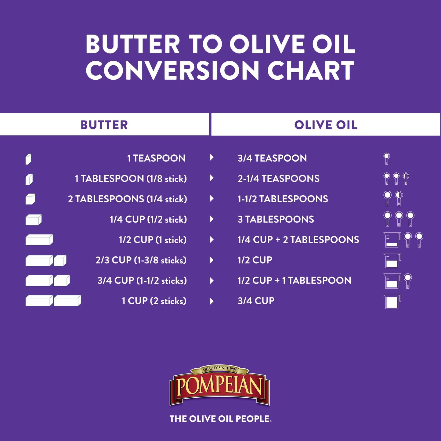 Pompeian Light Taste Olive Oil, Subtle Flavor, Perfect for Frying & Baking, Naturally Gluten Free, Non-Allergenic, Non-GMO, 48 F