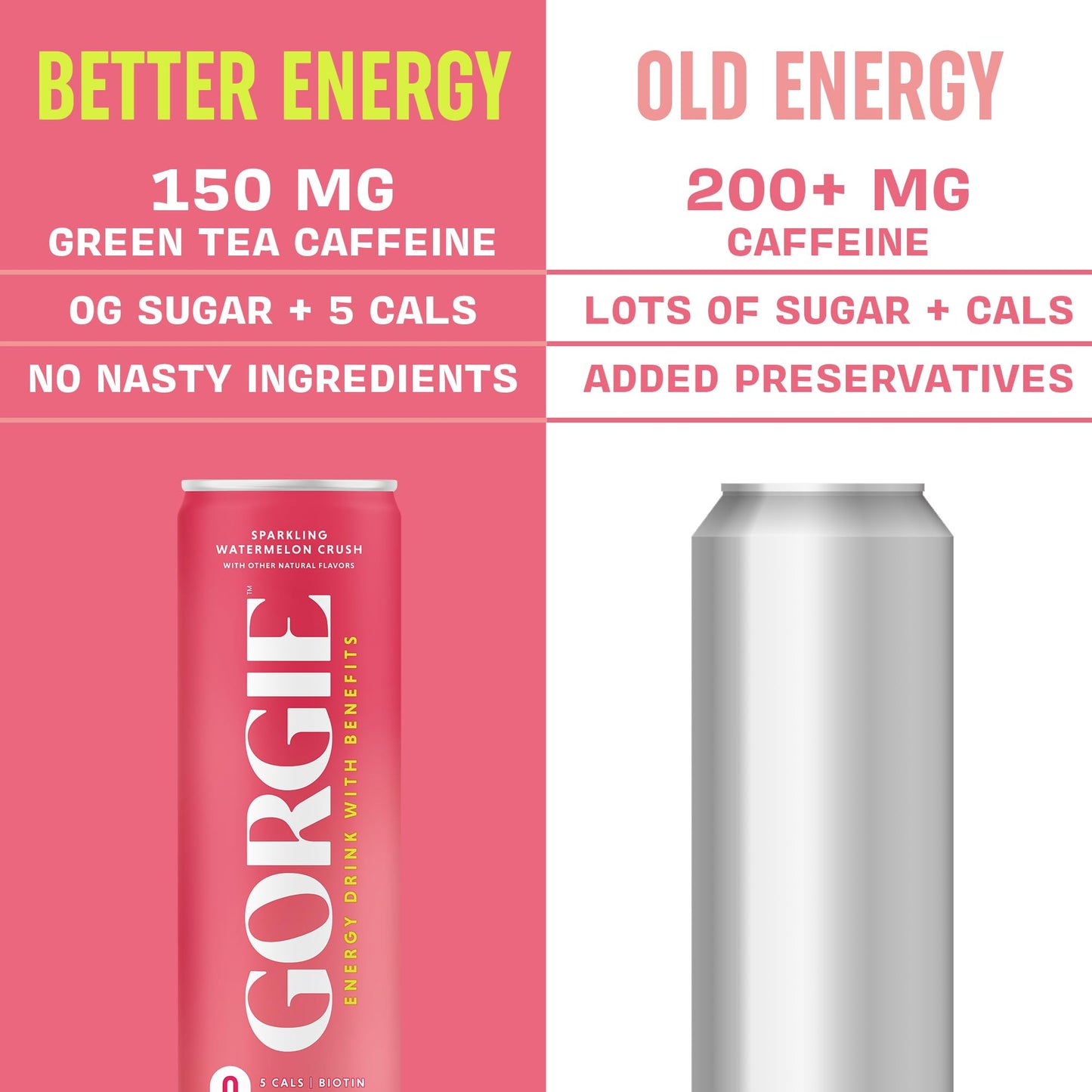 GORGIE Sugar-Free Natural Energy Drink, Green Tea & B Vitamins, 150mg Caffeine, Pack of 12